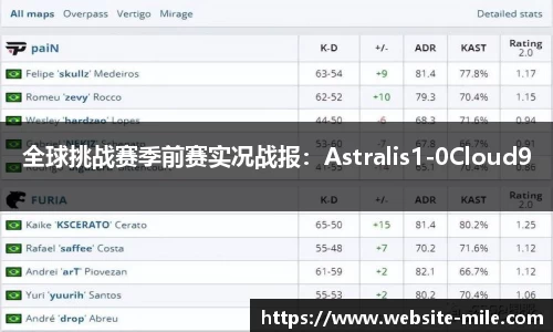 全球挑战赛季前赛实况战报：Astralis1-0Cloud9